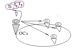 OC-1
