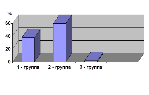       -1