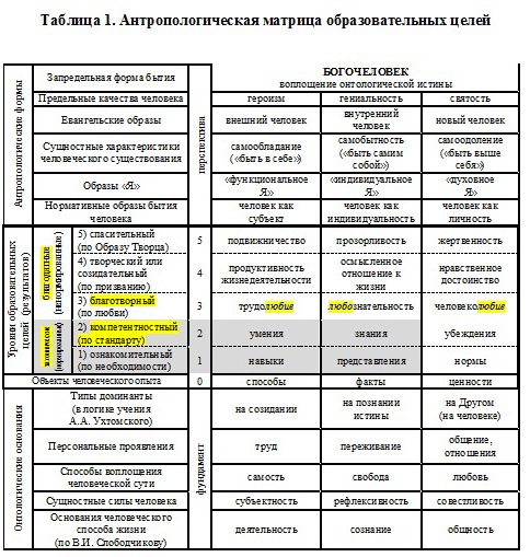 tabl 1